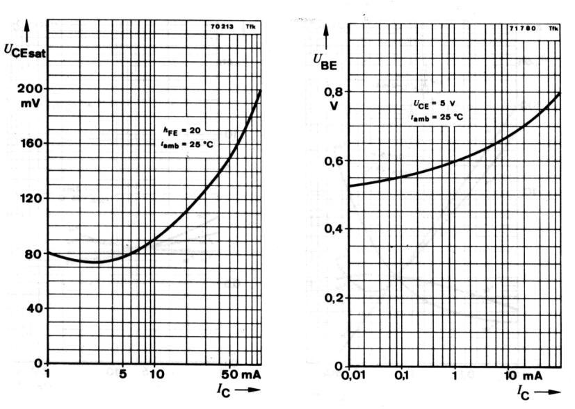 LUCRAREA NR.6 Tranzistorul bipolar, caracteristici statice, circuite de polarizare Fig.10 a.-tensiunea de saturaţie colector-emitor în funcţie de curentul de colector (h fe = 20, t amb = 25 0 C) b.