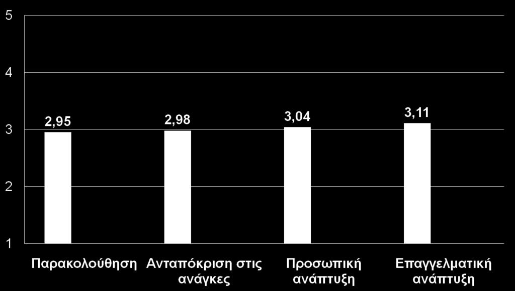 Γενική στάση έναντι στις