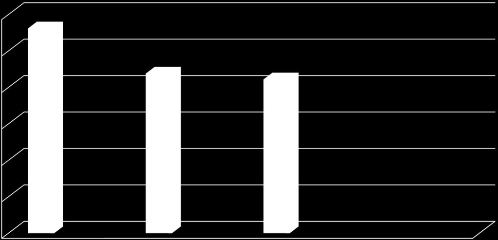 Ανάγκες σε θεματικές Ειδικά θέματα 60% 50% 56,20% 43,8% 40% 42,20% 30% 20%