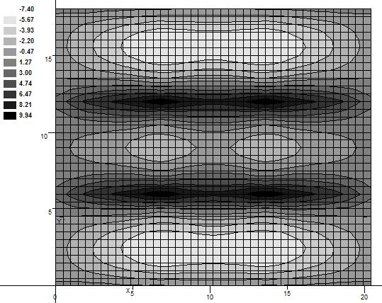 Koeficijenti za proračun potrebne površine armature za ploču: A = ζ d f = 0,9 4 43,48 = 0,83 koef. za stalno opterećenje:,35 * 0,83 = 0,5 koef. za promjenjivo opterećenje :,5 * 0,83 = 0,8 Slika 3.9. Količina potrebne armature y (cm /m') Zbog sigurnosti uzimamo u obzir grafičku armaturnu kombinaciju.