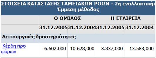 της εταιρίας όπως φαίνεται