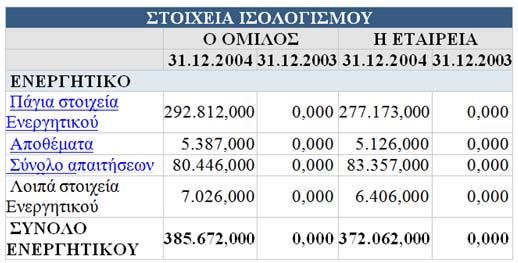 Ιατρικό Αθηνών Τελειώνοντας τους ισολογισμούς των εταιριών, έχουμε να εξετάσουμε ακόμα τους ισολογισμούς εκείνους του Ιατρικού κέντρου Αθηνών.