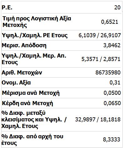 Αριθμοδείκτες O πολλαπλασιαστής κερδών, γνωστός και ως δείκτης PE, δείχνει πόσες φορές πληρώνουμε τα κέρδη ανά μετοχή μιας εισηγμένης αγοράζοντας τη μετοχή της.