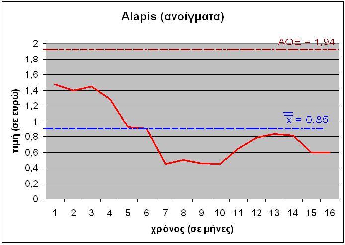 και για το εύρος της κάθε μετοχής μαζί με τα όρια έλεγχου και την μέση τιμή.