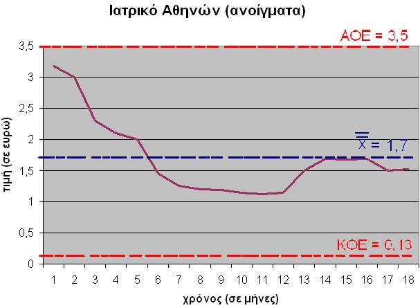 Ακολουθούν τα διαγράμματα του Ιατρικού κέντρου Αθηνών για το άνοιγμα το κλείσιμο και εκείνο του εύρους.