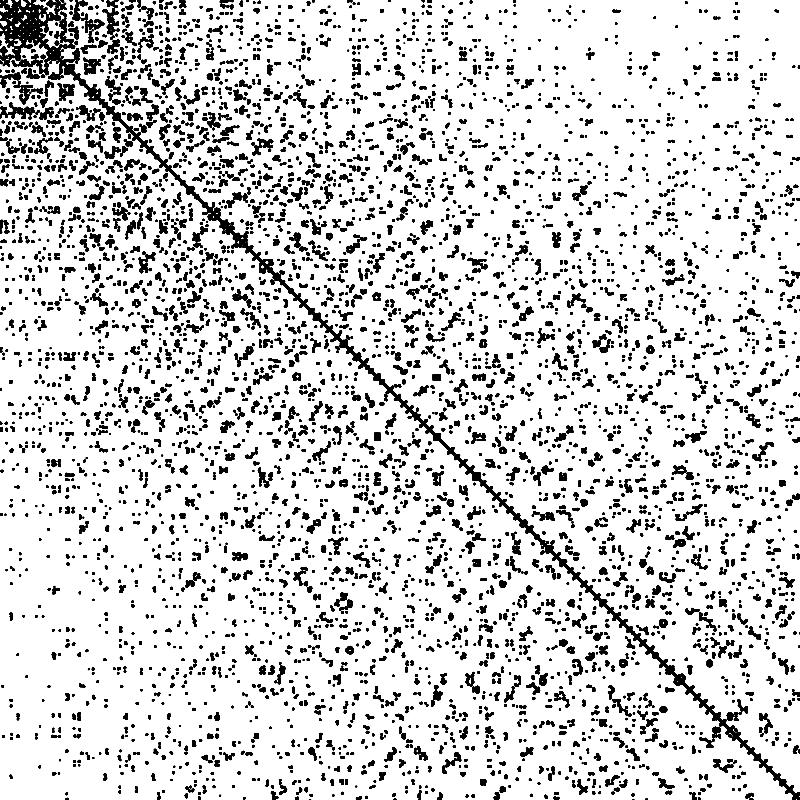 (a) Hamrle3 (b) nd12k (c) parabolic_fem (d) stomach (e) inline_1 (f) ASIC_680k Figure 3.1: Examples of sparse matrices from real-world applications.