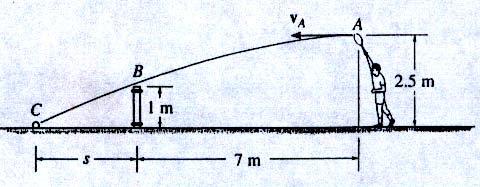 Dr. del El-Refae اللهم إني أعوذ بك من منك ارت الا خلاق والا عمال والا هواء SHEET (5) Prob.- Measuremens of a sho reorded on a videoape durin a baskeball mah are shown.