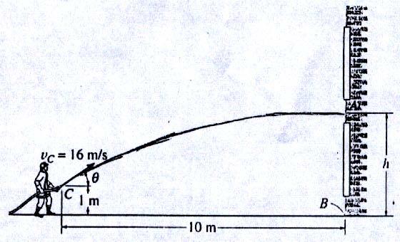 Dr. del El-Refae اللهم إني أعوذ بك من منك ارت الا خلاق والا عمال والا هواء SHEET (5) Prob.