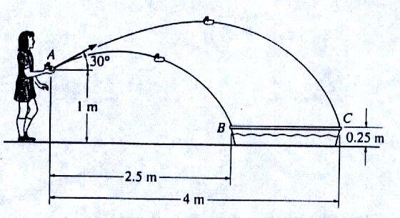 Dr. del El-Refae اللهم إني أعوذ بك من منك ارت الا خلاق والا عمال والا هواء SHEET (5) Prob. 9- The irl alwas hrows he os a anle θ 3 from poin as shown.