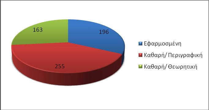 έχουμε και στην διδασκαλία των γλωσσών μέσω της μετάφρασης, σε πορτραίτα μεταφραστών και στη λογοτεχνική μετάφραση.