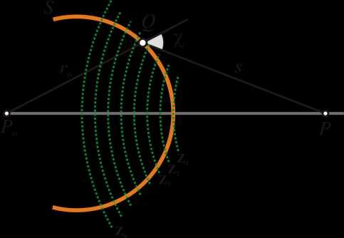 Προςζγγιςθ Fresnel: Εφαρμογι για ςθμειακι πθγι