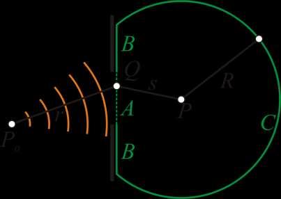 : U ( r) 0, U() r 0 n C : U ( r) 0 U() r 0 n ikr