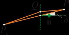 Περίκλαςθ Fresnel, Fraunhfer Όταν οι
