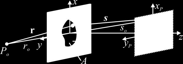 ςχζςθ με τισ αποςτάςεισ r, s, r, s cs( n, r)