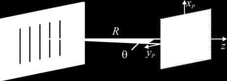sin ( N ) ( r) I sinc ( ) R Ν