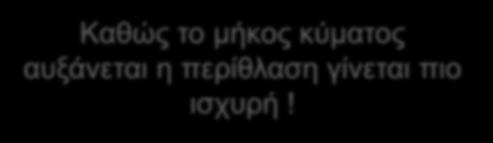 Καζώο  απμάλεηαη ε