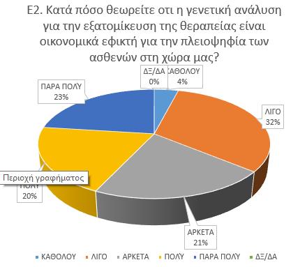 ΕΡΩΤΗΣΗ 2