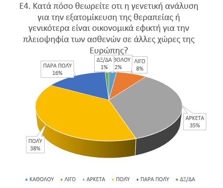 ΕΡΩΤΗΣΗ 4