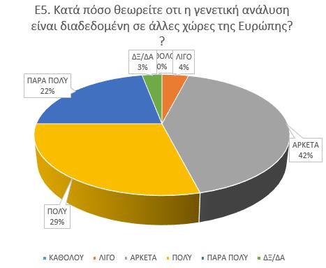ΕΡΩΤΗΣΗ 5