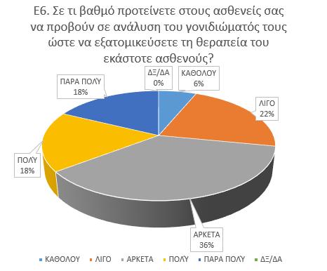 ΕΡΩΤΗΣΗ 6