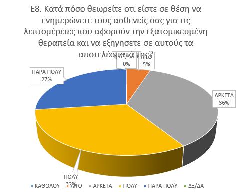 ΕΡΩΤΗΣΗ 8