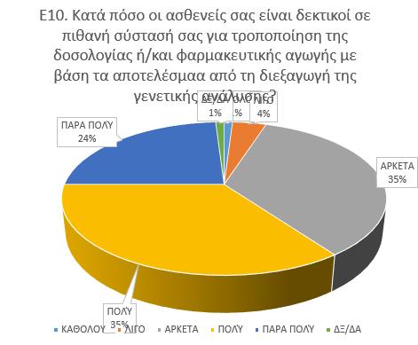 ΕΡΩΤΗΣΗ