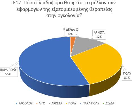 ΕΡΩΤΗΣΗ 12