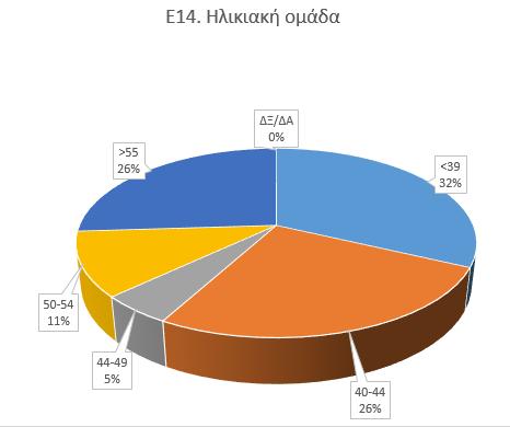 ΕΡΩΤΗΣΗ 14