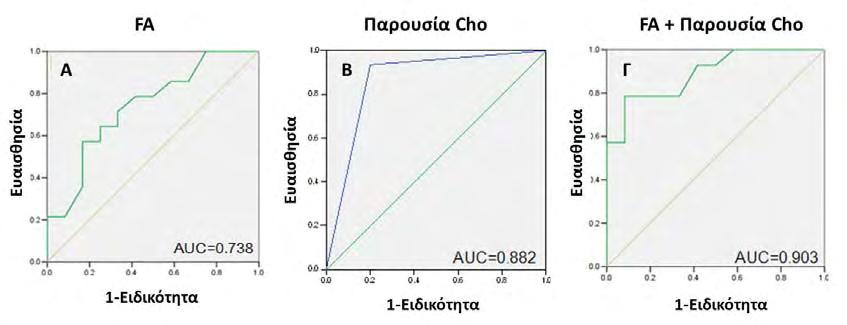 Εικόνα 11