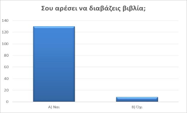 Τα περισσότερα