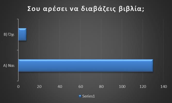 ΤΑ ΠΕΡΙΣΣΟΤΕΡΑ