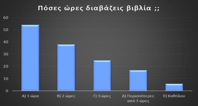 Λίγα παιδιά δεν διαβάζουν βιβλία.