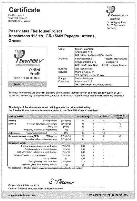 Από κατηγορία Η σε Α+ < 15 kwh/m2/έτος