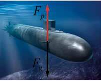 Физика 7. разред сл. 3.66 сл. 3.67 сл. 3.68 Подморница може и да лебди и да тоне и да израња и плива на води. То се постиже променом средње густине подморнице.