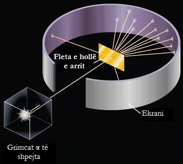 Më këtë bëhet e qartë se atomi është grimcë e përbërë dhe se ndërtimi i sajë duhej të analizohet. Mendimi i parë mbi ndërtimin e atomit është dhënë nga V.