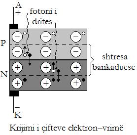 Përdoren në qarqeve elektronike ku intenziteti i rrymës mund të rregullohet me ndihmën e intensitetit të dritës.