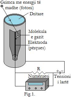 Instrumentet për detektim të rrezatimit radioaktiv ndahen në detektorë vizuel dhe elektrik. Prej tyre më së shumti përdoren numëruesi i Gaigerit dhe numëruesi scintilues.