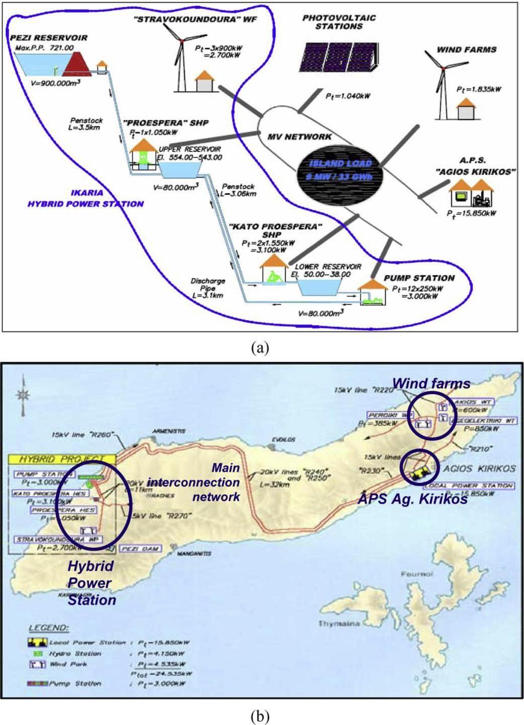 Σχήμα 3.2: Οι Σταθμοί παραγωγής ηλ.