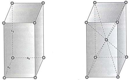 Κρυσταλλικά Πλέγματα Το τετραγωνικό σύστημα εμφανίζει δύο πλέγματα με