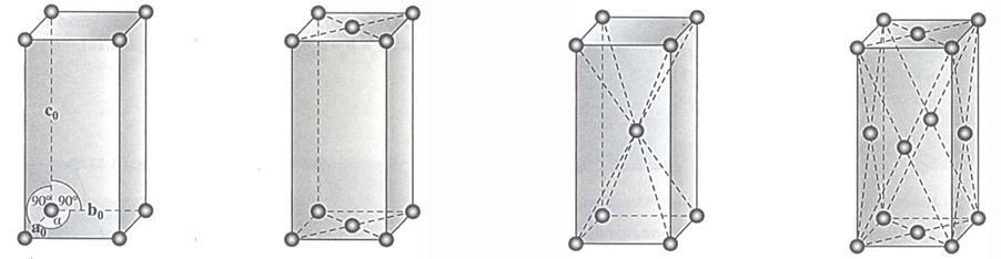 Κρυσταλλικά Πλέγματα Το όρθορομβικό σύστημα περιλαμβάνει και τους τέσσερις τύπους πλεγμάτων με σταθερές a b c και α=β=γ=90º, α)