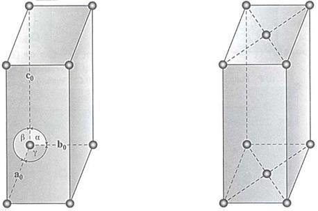 Κρυσταλλικά Πλέγματα Το μονοκλινές σύστημα περιλαμβάνει δύο τύπους πλεγμάτων με σταθερές a