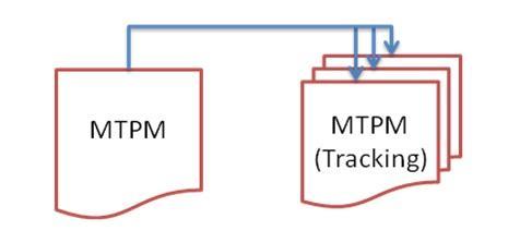 Modularization στο υψηλότερο επίπεδο Η ιδέα πίσω από την υλοποίηση: του κώδικα ελέγχου Διαχωρισμός κώδικα για καλύτερη διαχείριση του πακέτου MuonTrkPhysMonitoring.