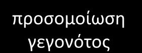δεδομένων για φυσική ανάλυση επεξεργασμένα
