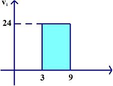 ΘΕΜΑ Γ Άσκηση Στο ιστόγραμμα συχνοτήτων κλάσεων ίσου πλάτους ενός δείγματος μεγέθους 00 δίνεται μόνο το ορθογώνιο της ης κλάσης [3,9).