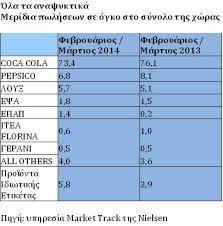 Ο αγροτοδιατροφικός τομέας, ο τομέας της συσκευασίας και οι επιχειρηματικές υπηρεσίες αντιπροσωπεύουν τα 2/3 περίπου αυτής της επίδρασης.