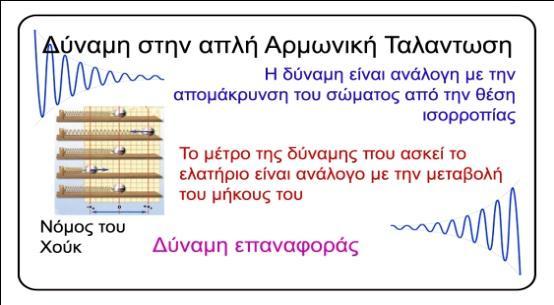 κανόνων, είναι μια μεγάλη κάρτα