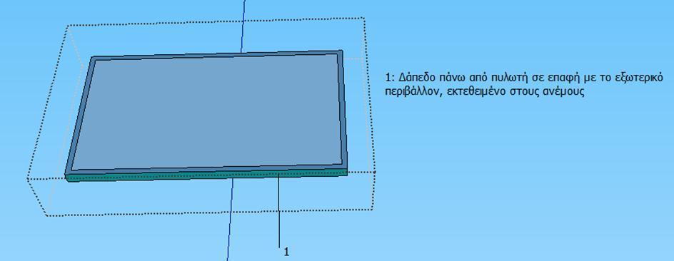 Κεθάιαην 3. Γεδνκέλα γηα ηελ Δλεξγεηαθή Πξνζνκνίσζε Όπσο θαίλεηαη ζηηο εηθφλεο 66, 100 θαη 101, ε θάζε δψλε ηνίρνπ Trombe απνηειείηαη απφ έμε δηαθνξεηηθέο επηθάλεηεο: 1.