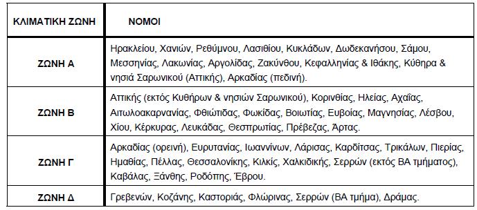 Κεθάιαην 1. Δηζαγσγή Ζ εηήζηα ζπλνιηθή θαηαλάισζε πξσηνγελνχο ελέξγεηαο ηνπ θηηξίνπ αληηζηνηρεί ζην άλσ φξην ηεο θαηεγνξίαο ελεξγεηαθήο απφδνζεο Β.