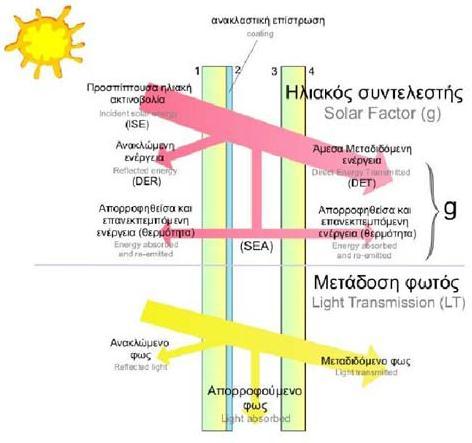 Κεθάιαην 2. Παζεηηθά πζηήκαηα 2.2.5 Ταινζηάζηα Οη ηερλνινγηθέο εμειίμεηο ζηνλ ηνκέα ησλ παινζηαζίσλ έρνπλ επεξεάζεη ζε ζεκαληηθφ βαζκφ ηελ αξρηηεθηνληθή ησλ ζχγρξνλσλ θηηξίσλ.