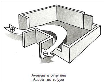 Κεθάιαην 2.